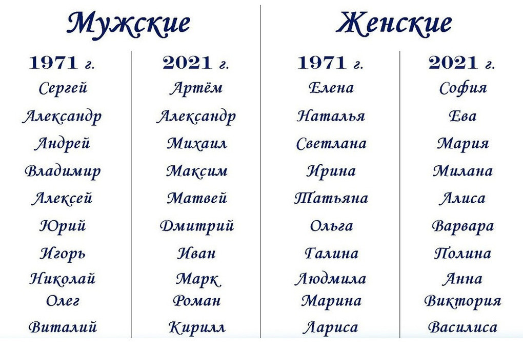 Красивые женские имена русские редкие по месяцам