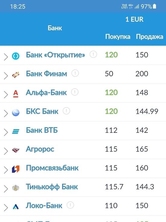 Где Можно Купить Доллары В Саратове