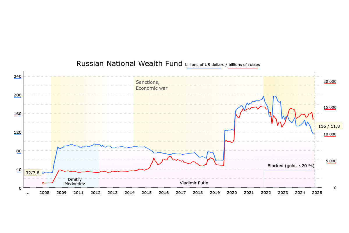 : economics.mk.ru