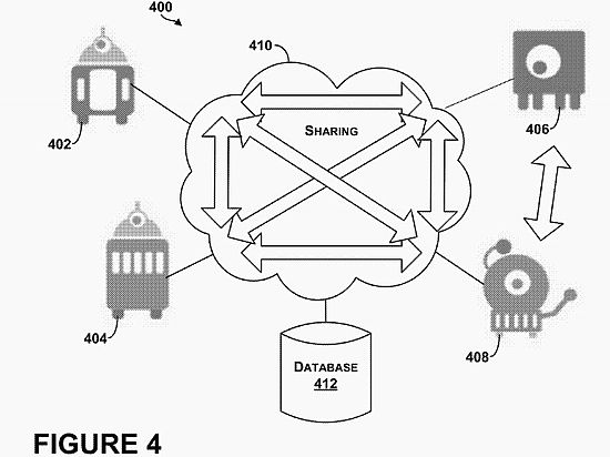 Патент описывает систему, в которой роботы связаны между собой через облако и могут контролироваться из любой точки планеты