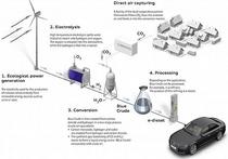 Немцы из углекислого газа и воды получили синтетическое дизельное топливо