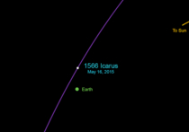 Мимо Земли пролетел километровый астероид 1566 Icarus