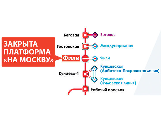 Расписание электричек Рабочий Посёлок - Беговая с …