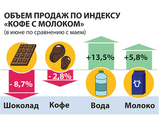 Индекс удовольствия в России пошел вверх