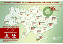 С карты Украины сотрут "тоталитарное прошлое" за 15 млрд гривен