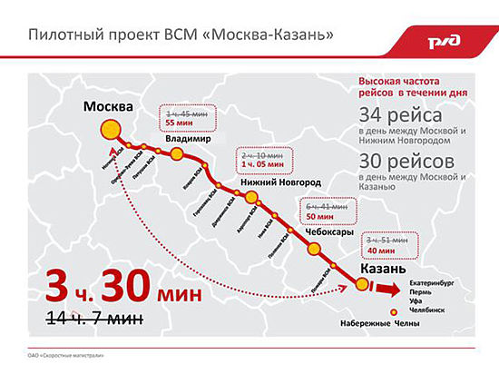В Правительстве обсудили строительство ВСМ «Москва – Казань»