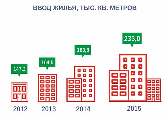 Глава Вологды Евгений Шулепов отчитался о результатах работы городской администрации за 2015 год 