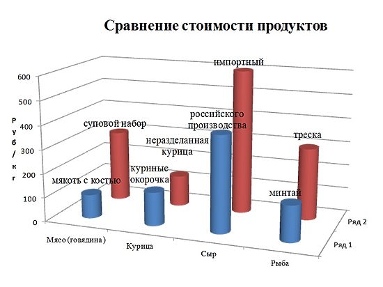 Каким образом астраханцы могут экономить на продуктах питания