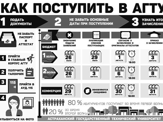 Фото при поступлении в вуз размер количество