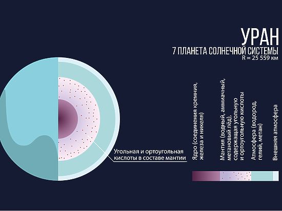 Российские химики раскрыли тайну недр планет-гигантов