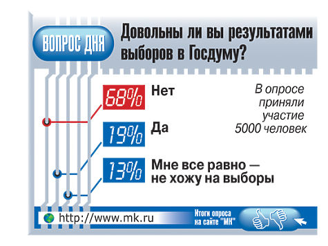 Диалог выборы