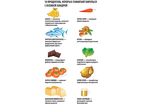 советы от осенней хандры. как справиться с хандрой. советы от осенней хандры. как справиться с хандрой. профилактика осенней хандры.