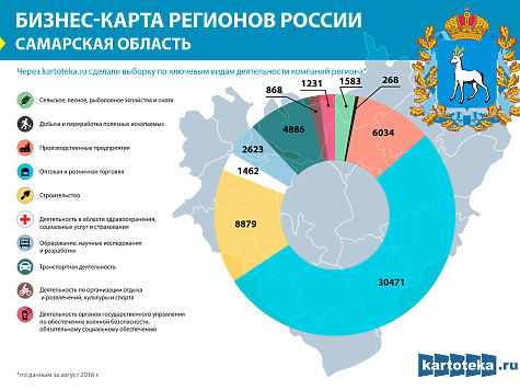 Карта сферы услуг