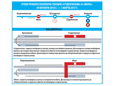 Платформа фили схема