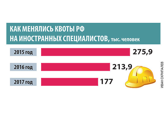 Правительство определило потребность в иностранных работниках в 2017 году