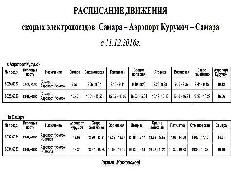 Расписание электричек самара