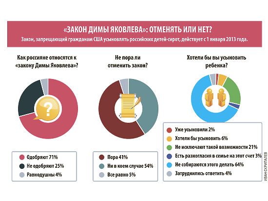 закон димы яковлева суть. закон димы яковлева. закон димы яковлева. что за юди которые против закона. закон димы яковлевой.