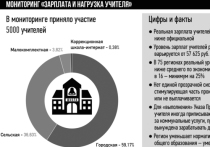 Реальные зарплаты учителей в России существенно ниже тех, о которых сообщает Росстат