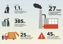 В последнее время в Комитете государственного экологического надзора Ленинградской области значительно увеличилось количество обращений от обычных граждан