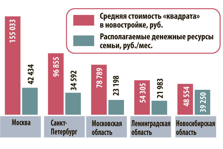 Стоимость Кв Метра По Кадастру Форум Отзывы