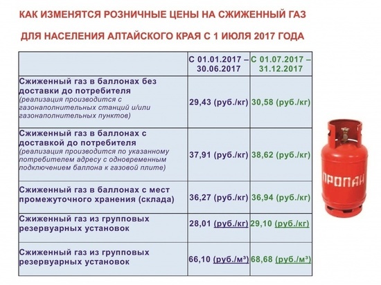 С 1 июля увеличат тарифы на коммунальные услуги в Алтайском крае