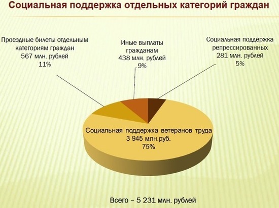 В Алтайском крае депутаты приняли рекордный бюджет на 2018 год