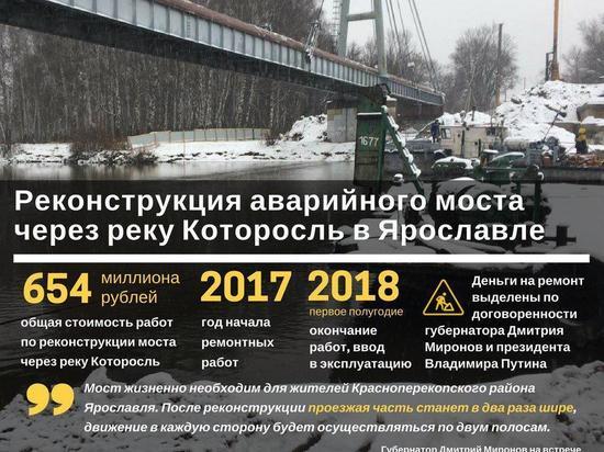 Через пол-года в Ярославле откроют Краноперекопский мост 