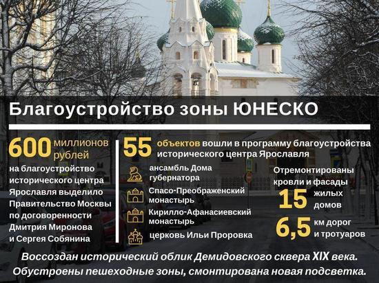 Благоустройство за 600 млн.руб. – на что ярославские власти потратили деньги