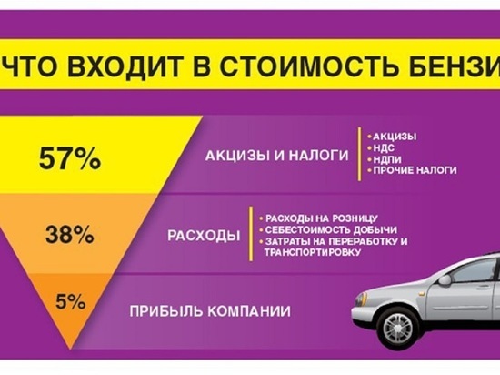В Новый Год с новыми ценами на бензин: Госдума приготовила ярославским автомобилистам "подарок"
