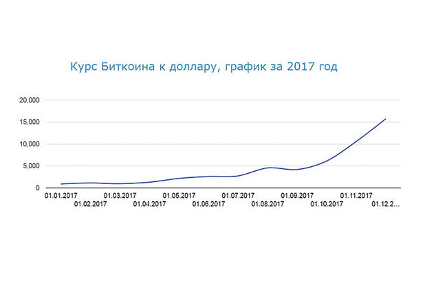 Природный газ доллар график