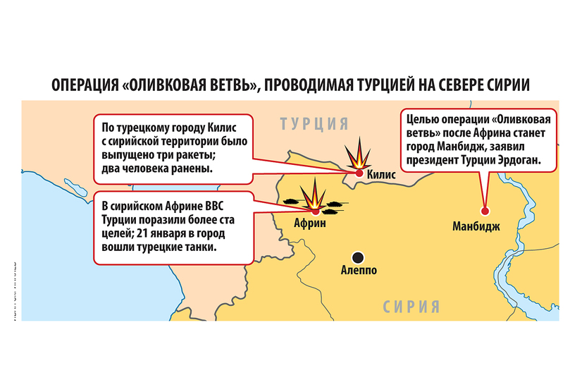 План турции по наступлению в сирии