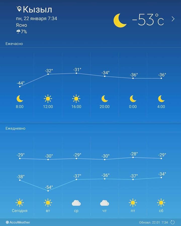 Погода кызыл сейчас по часам. Погода в Кызыле. Погода в Кызыле сегодня. Градус в Туве. Градус в Кызыле сегодня.