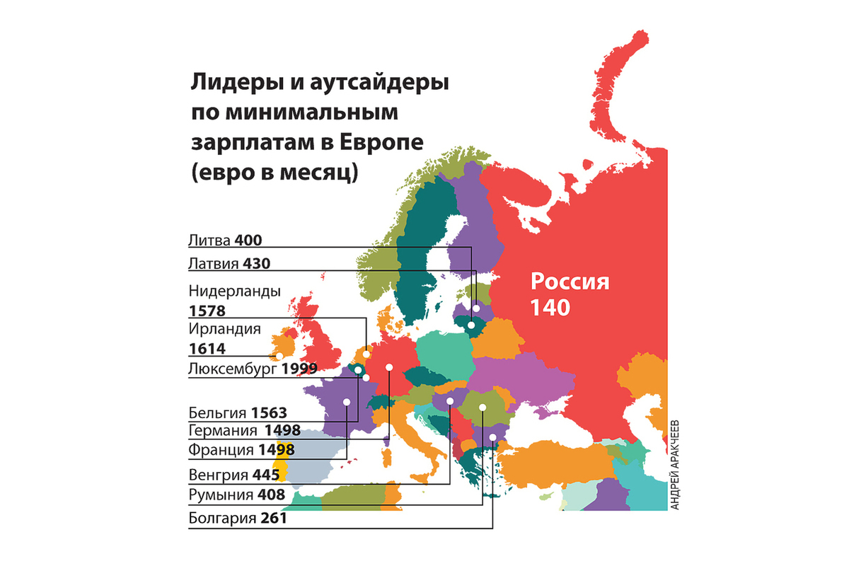 Показатели европейской россии. Карта минимальной зарплаты в Европе. Страны Европы по зарплате. Карта Европы по зарплатам. Минимальная зарплата в Евросоюзе.