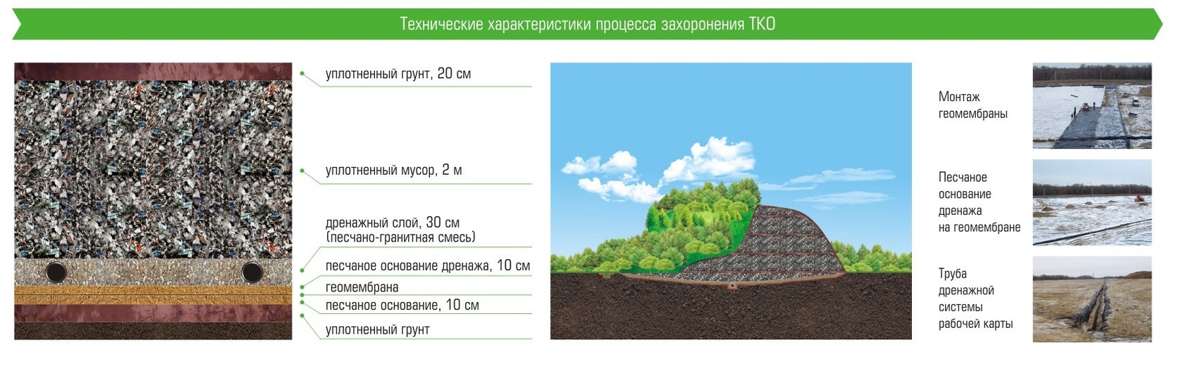 Проект полигона тко