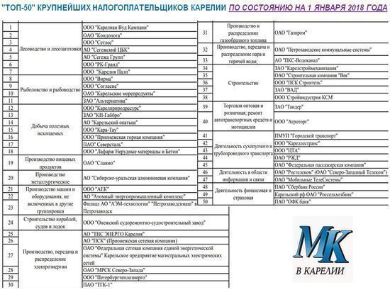 За чей счет банкет: опубликован список предприятий, пополнивших казну Карелии
