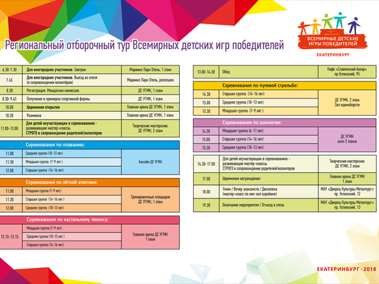 В Екатеринбурге пройдет региональный этап Всемирных игр победителей для детей, которые победили онкологические заболевания