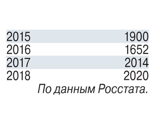 Шашлык в майские обойдется дороже