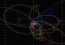 Наблюдая за объектом под названием 2015 BP519 на протяжении трех лет, специалисты пришли к выводу, что особенности его орбиты могут служить новым свидетельством наличия в Солнечной системе девятой планеты