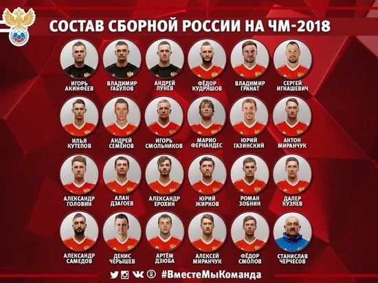 Два игрока ФК «Рубин» вошли в соборную России на ЧМ-2018