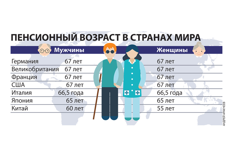 Пониженный пенсионный возраст в россии
