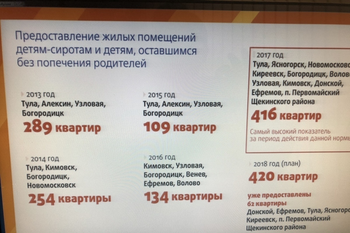 Автовокзал богородицк расписание. Новомосковск Богородицк расписание. Проверить очередь на жилье сиротам. Богородицк Новомосковск. Расписание автобусов Узловая Богородицк.