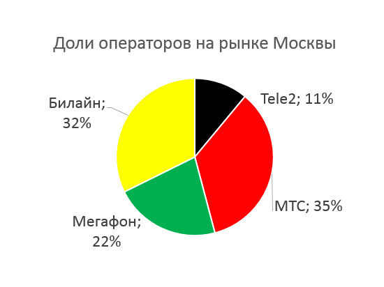 Оператор рынка