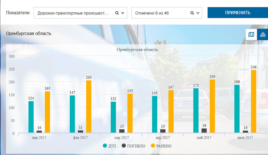 Сайт оренбургской статистики
