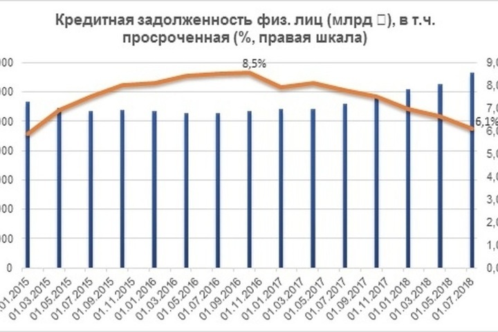 Задолженность физического лица. Долг физ лица перед государством.