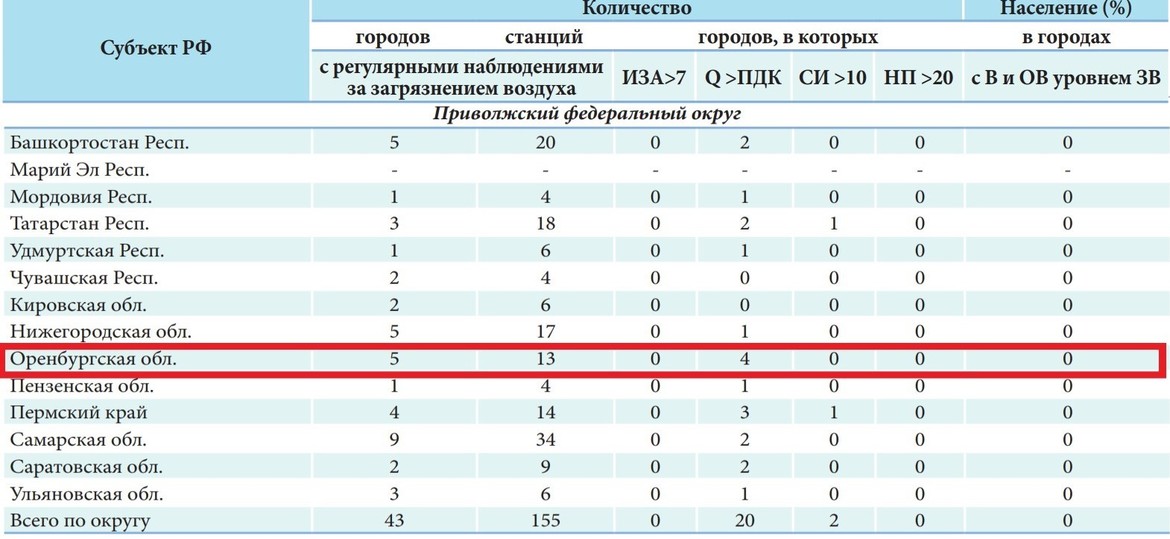 Индекс новотроицк оренбургская