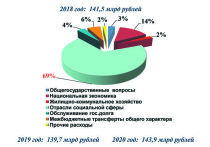 С будущего года в муниципалитетах Нижегородской области будут внедряться так называемые модельные бюджеты