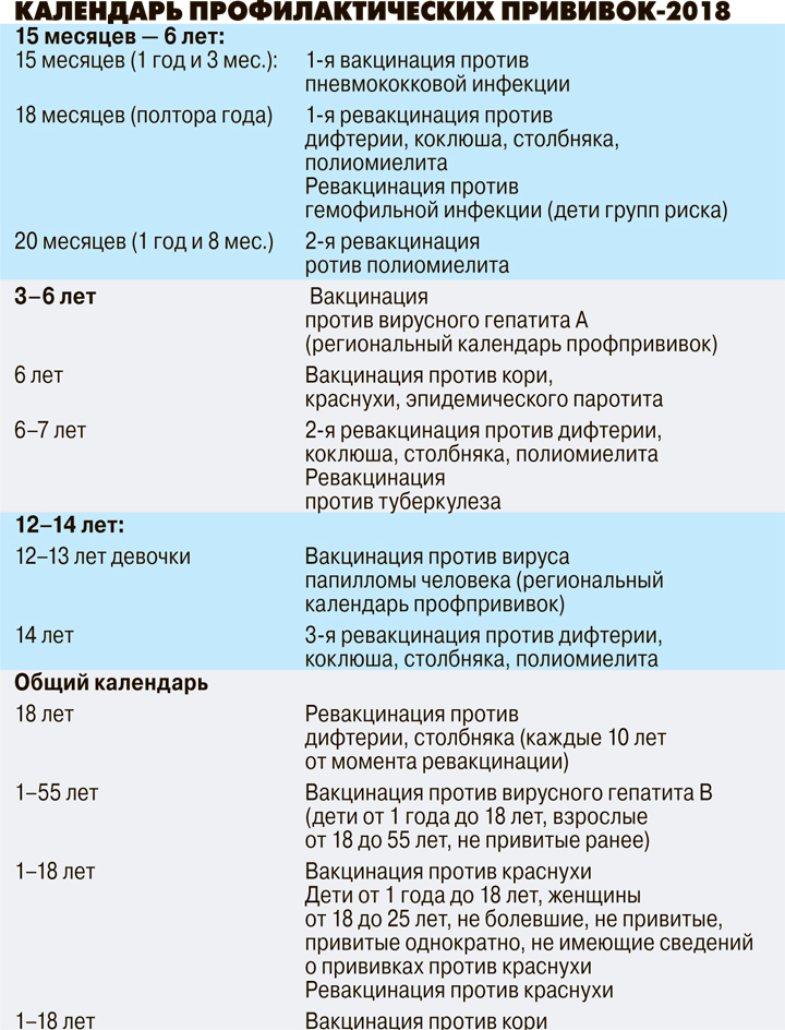 Вакцина детям календарь. График прививок для детей до 5 лет в России. График прививок до 1 года ребенку. Какие прививки делаются в 4 года. Список обязательных прививок для детей в России до 3 лет.