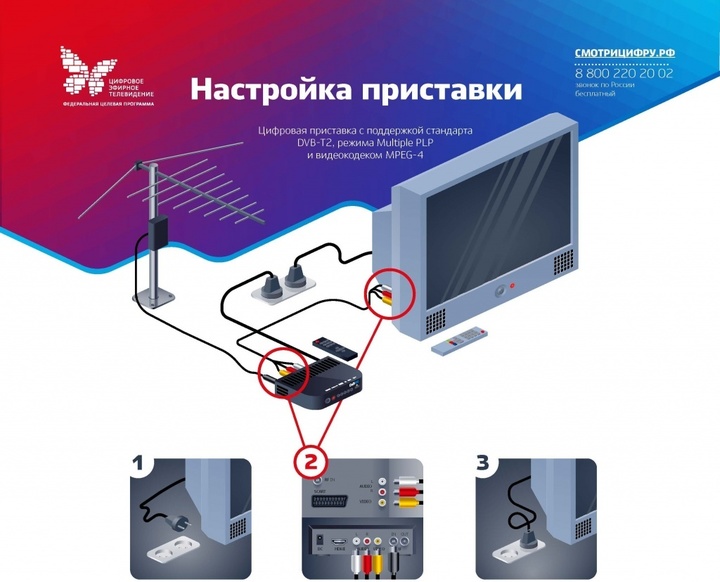 Как правильно подключить цифровое Настройка приставки для приёма цифрового сигнала ТВ - МК Тверь