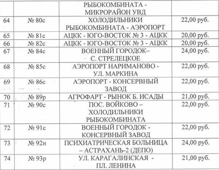 Маршруты автобусов астрахань м2. Расписание автобусов Астрахань. График Астрахань маршрутка.