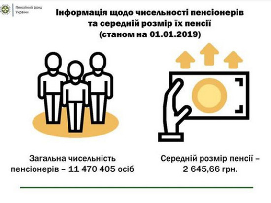 Пенсионный фонд Украины назвал размер средней пенсии